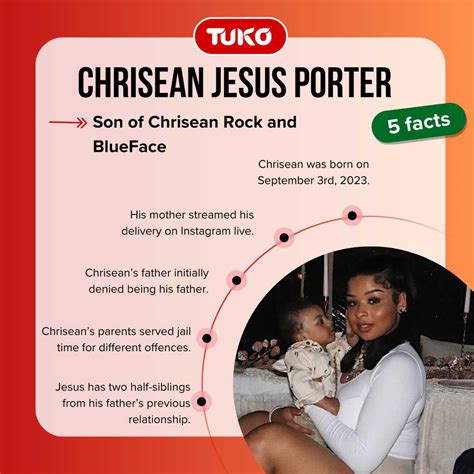 Quick facts about Chrisean Rocks baby, Chrisean Jesus Porter